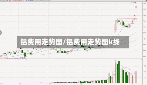铝费用走势图/铝费用走势图k线