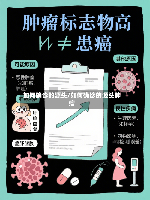 如何确诊的源头/如何确诊的源头肿瘤-第2张图片