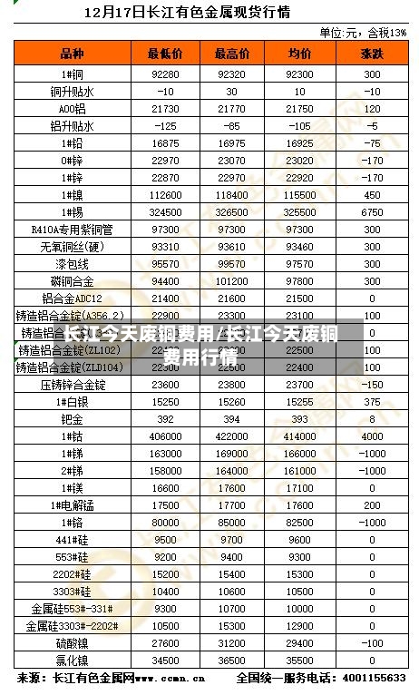 长江今天废铜费用/长江今天废铜费用行情