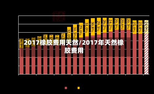 2017橡胶费用天然/2017年天然橡胶费用-第3张图片