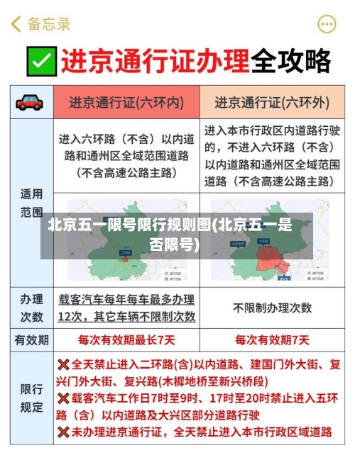 北京五一限号限行规则图(北京五一是否限号)-第3张图片
