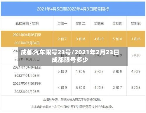 成都汽车限号23号/2021年2月23日成都限号多少-第2张图片