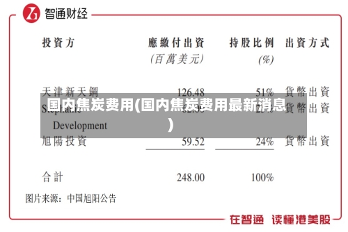 国内焦炭费用(国内焦炭费用最新消息)-第2张图片