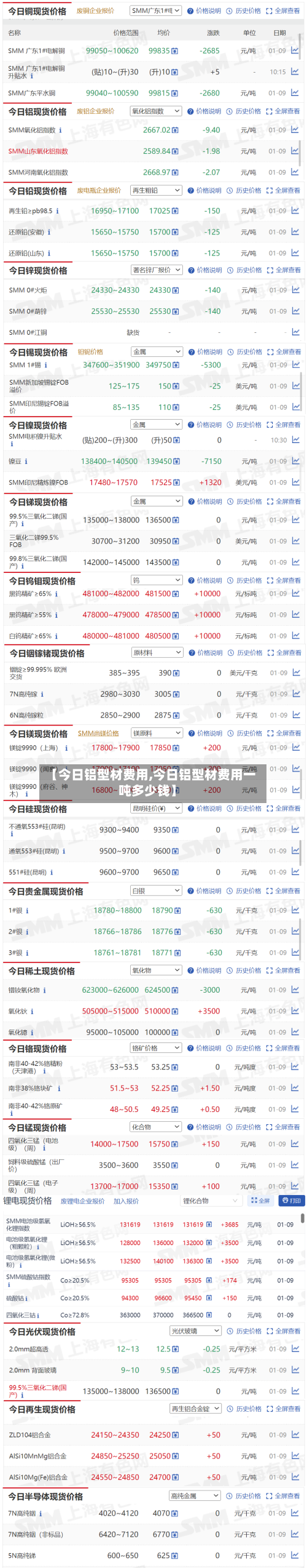 【今日铝型材费用,今日铝型材费用一吨多少钱】-第3张图片