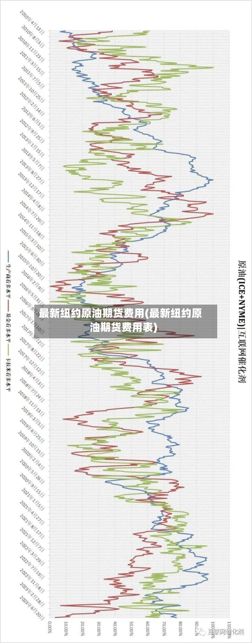 最新纽约原油期货费用(最新纽约原油期货费用表)-第2张图片