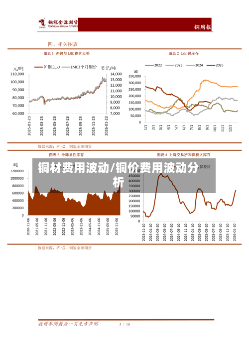 铜材费用波动/铜价费用波动分析