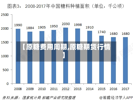 【原糖费用周期,原糖期货行情】