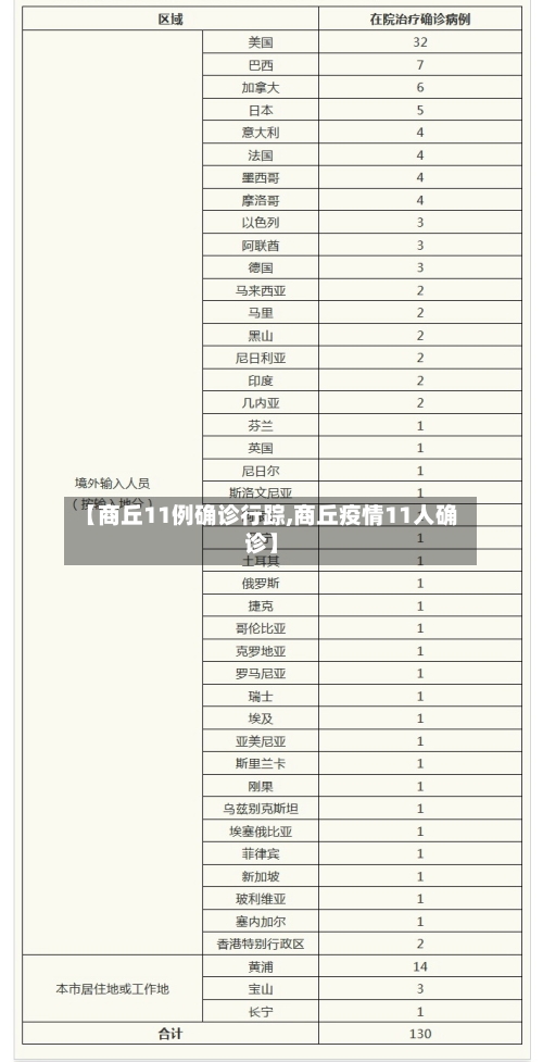 【商丘11例确诊行踪,商丘疫情11人确诊】