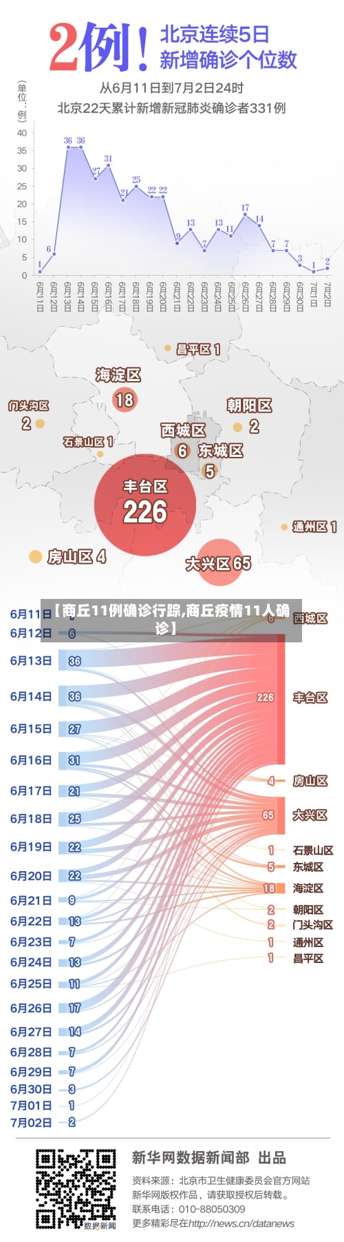 【商丘11例确诊行踪,商丘疫情11人确诊】-第2张图片