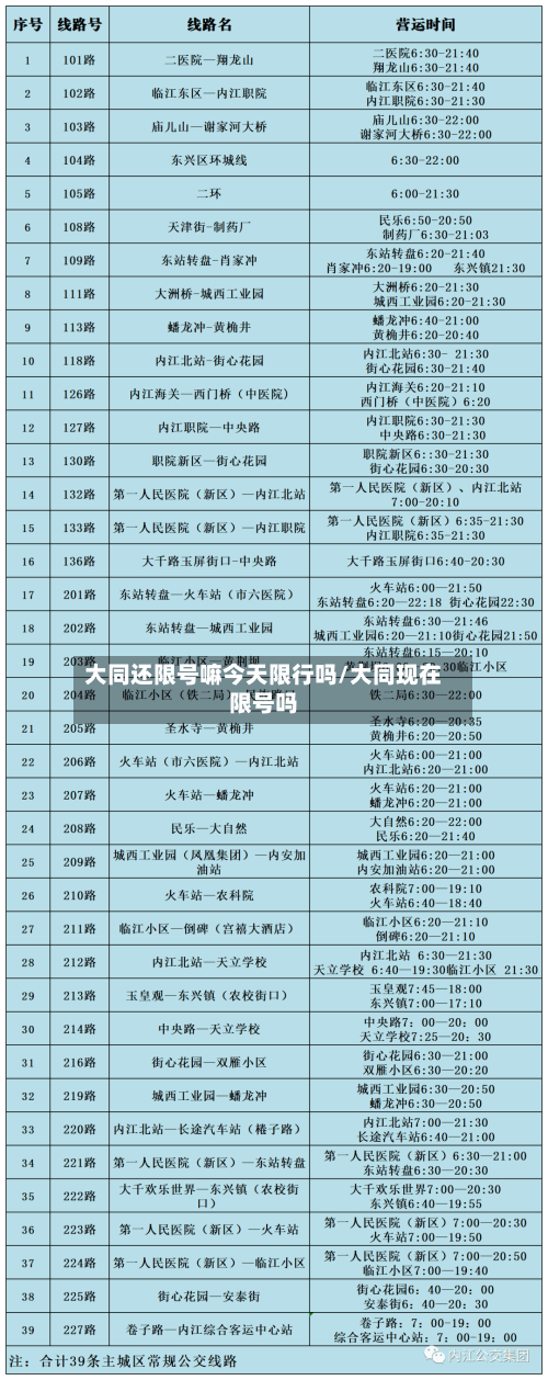 大同还限号嘛今天限行吗/大同现在限号吗