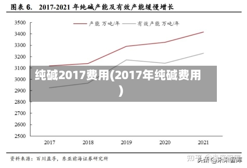 纯碱2017费用(2017年纯碱费用)-第2张图片