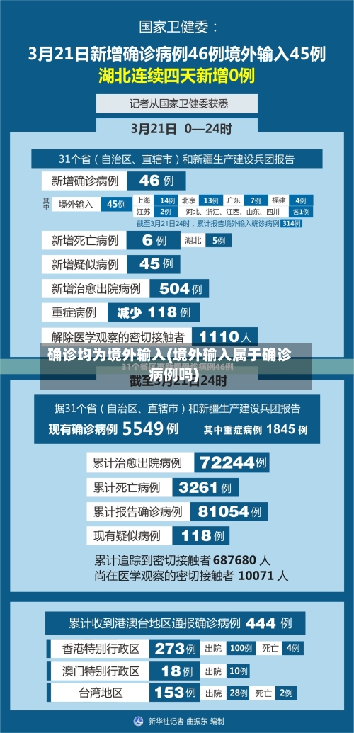 确诊均为境外输入(境外输入属于确诊病例吗)