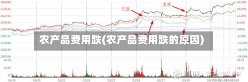 农产品费用跌(农产品费用跌的原因)-第2张图片