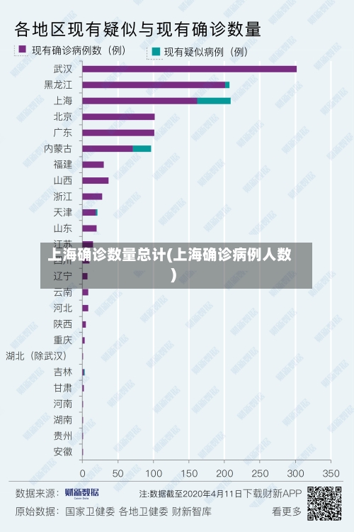 上海确诊数量总计(上海确诊病例人数)-第3张图片