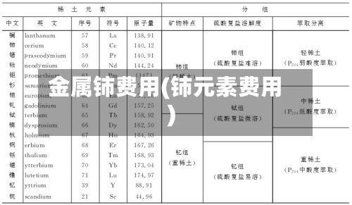 金属铈费用(铈元素费用)-第3张图片