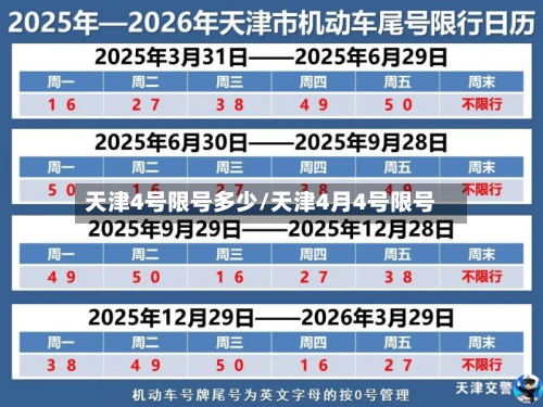 天津4号限号多少/天津4月4号限号-第3张图片