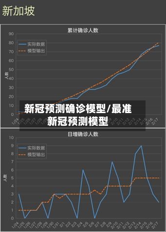 新冠预测确诊模型/最准新冠预测模型-第2张图片