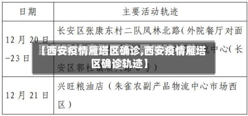 【西安疫情雁塔区确诊,西安疫情雁塔区确诊轨迹】-第3张图片