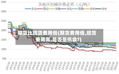 期货比现货费用低(期货费用低,现货费用高,是否是机会?)-第2张图片