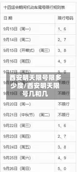 西安明天限号限多少度/西安明天限号几和几