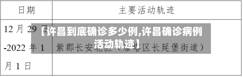 【许昌到底确诊多少例,许昌确诊病例活动轨迹】