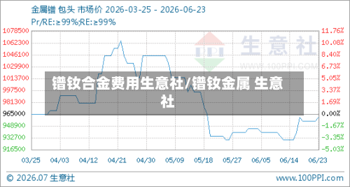 镨钕合金费用生意社/镨钕金属 生意社