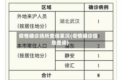疫情确诊场所查询系统(疫情确诊信息查询)-第3张图片
