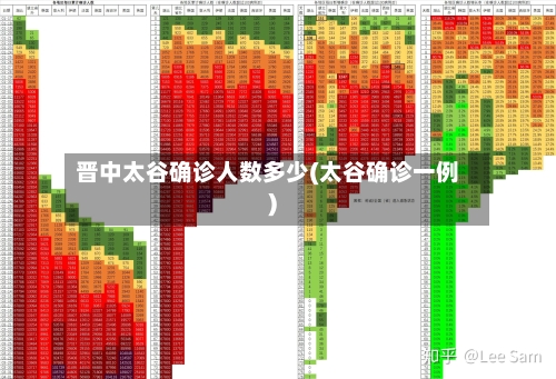 晋中太谷确诊人数多少(太谷确诊一例)