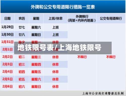 地铁限号表/上海地铁限号-第2张图片