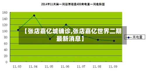【张店嘉亿城确诊,张店嘉亿世界二期最新消息】