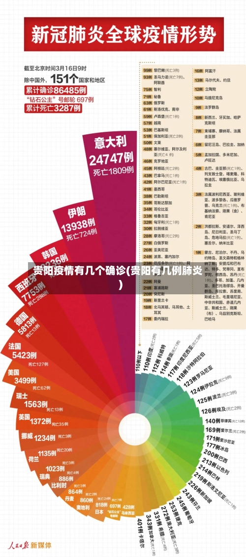 贵阳疫情有几个确诊(贵阳有几例肺炎)