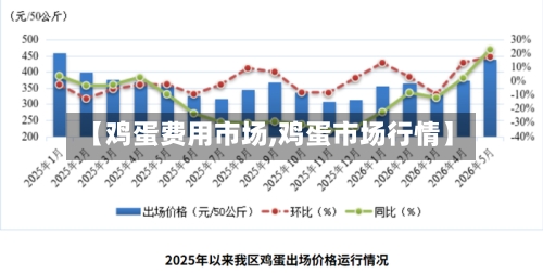 【鸡蛋费用市场,鸡蛋市场行情】-第2张图片