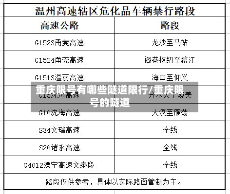 重庆限号有哪些隧道限行/重庆限号的隧道-第3张图片