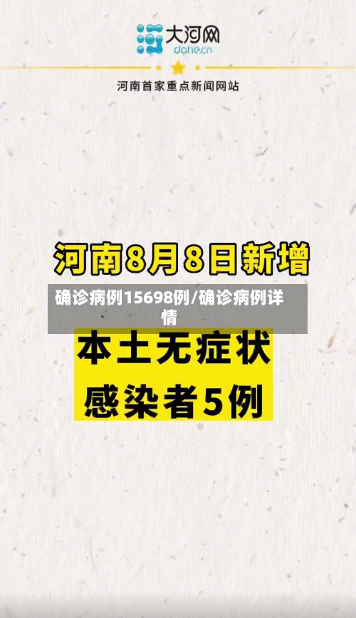 确诊病例15698例/确诊病例详情