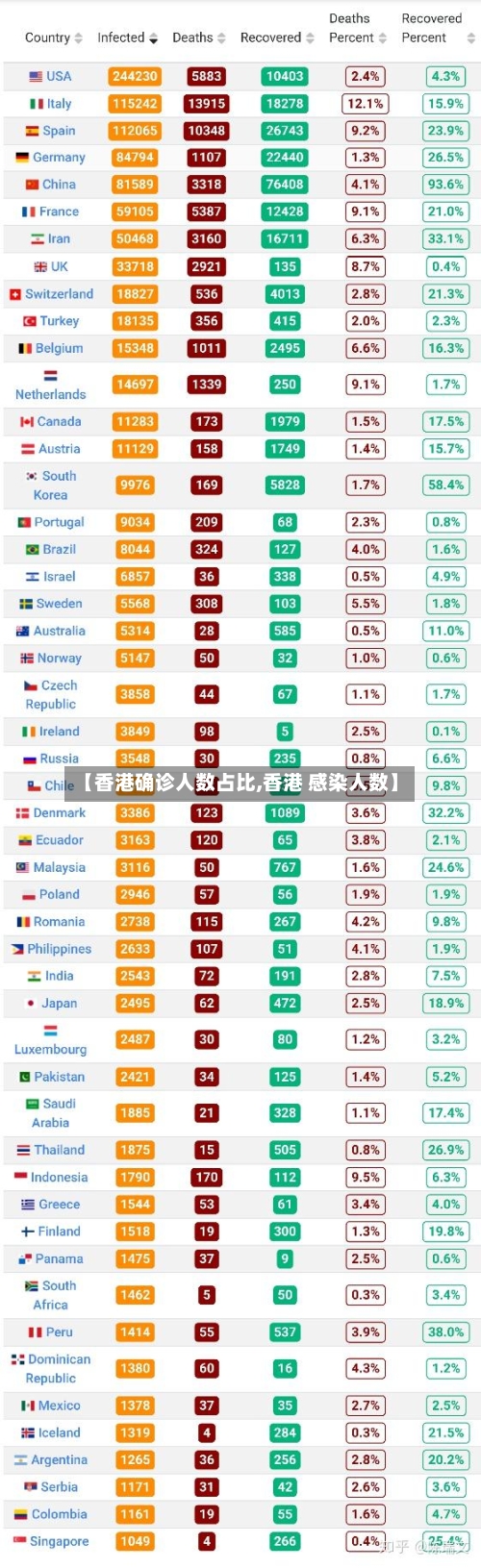 【香港确诊人数占比,香港 感染人数】