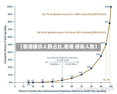【香港确诊人数占比,香港 感染人数】-第2张图片