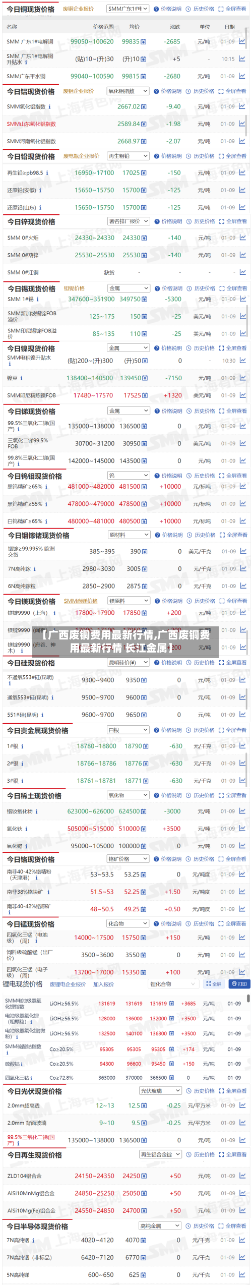 【广西废铜费用最新行情,广西废铜费用最新行情 长江金属】