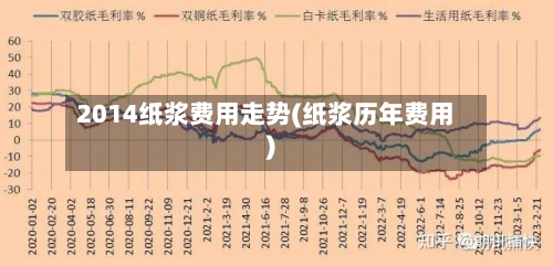 2014纸浆费用走势(纸浆历年费用)-第3张图片