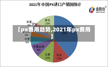 【px费用趋势,2021年px费用】