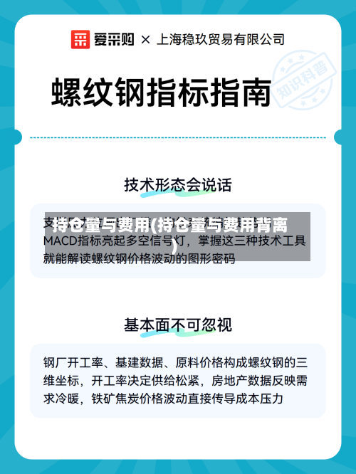 持仓量与费用(持仓量与费用背离)
