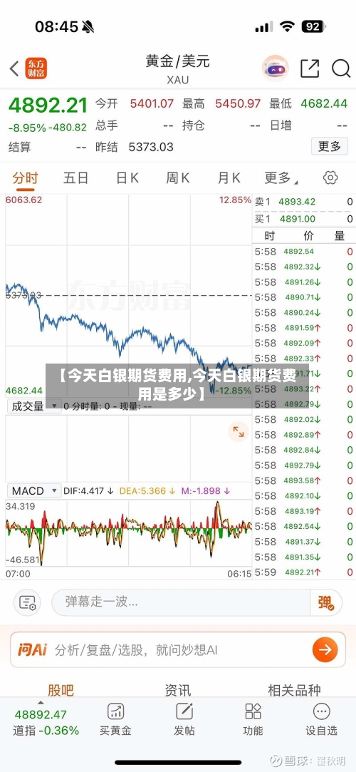 【今天白银期货费用,今天白银期货费用是多少】-第3张图片