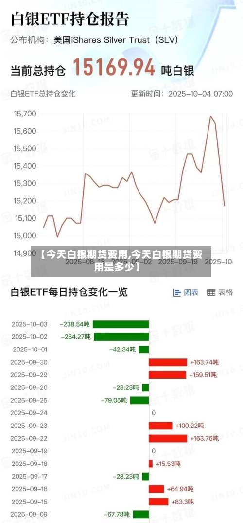 【今天白银期货费用,今天白银期货费用是多少】-第2张图片