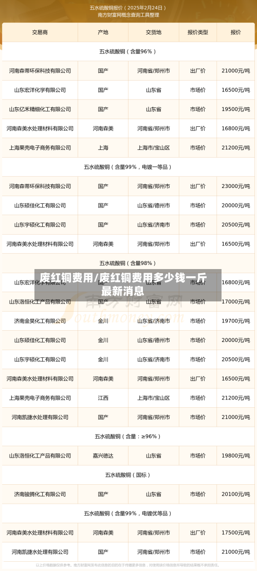 废红铜费用/废红铜费用多少钱一斤最新消息-第3张图片