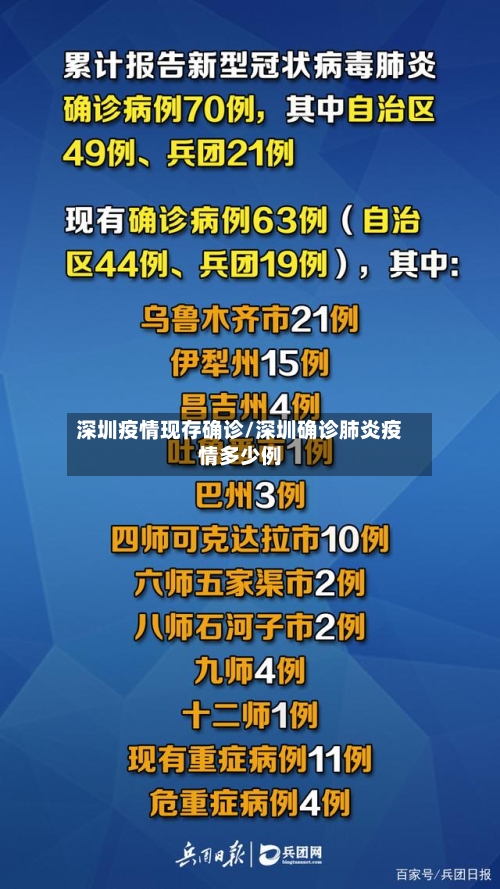 深圳疫情现存确诊/深圳确诊肺炎疫情多少例-第3张图片