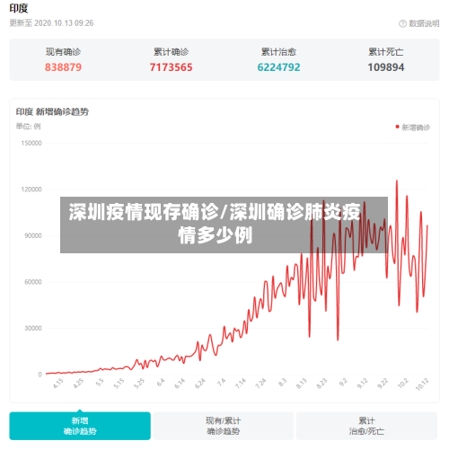 深圳疫情现存确诊/深圳确诊肺炎疫情多少例-第2张图片