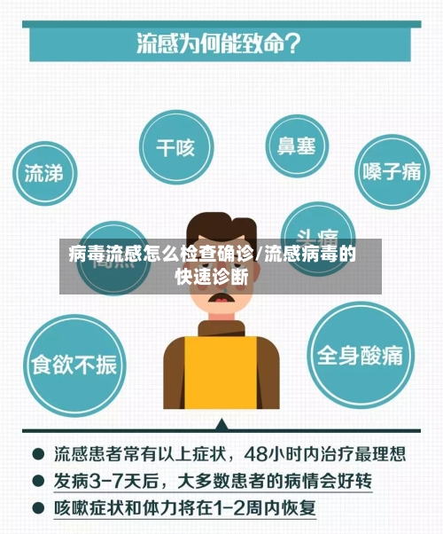 病毒流感怎么检查确诊/流感病毒的快速诊断