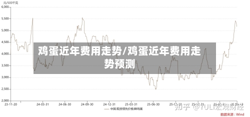 鸡蛋近年费用走势/鸡蛋近年费用走势预测-第2张图片