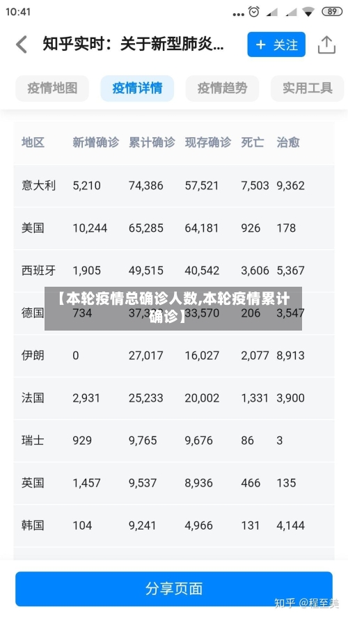 【本轮疫情总确诊人数,本轮疫情累计确诊】