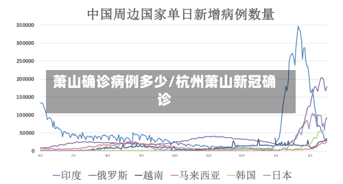 萧山确诊病例多少/杭州萧山新冠确诊-第2张图片
