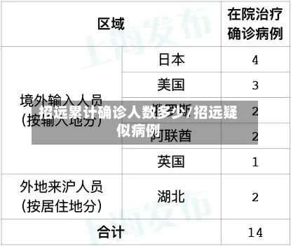招远累计确诊人数多少/招远疑似病例-第2张图片